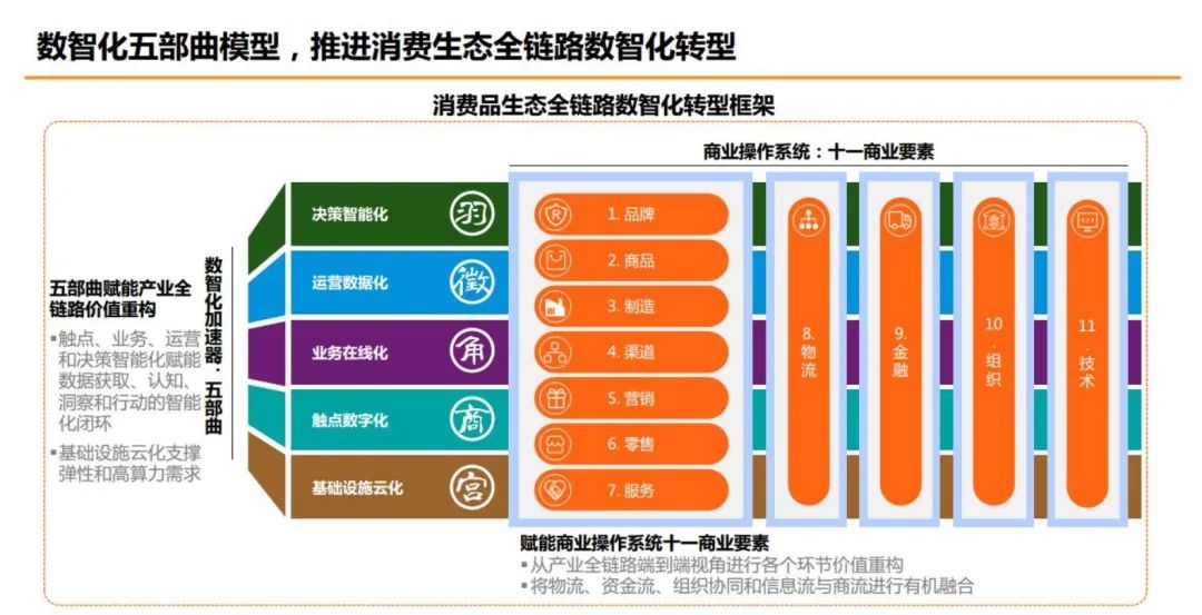 shuzihua-数智化转型框架 shuzihua-数智化转型框架