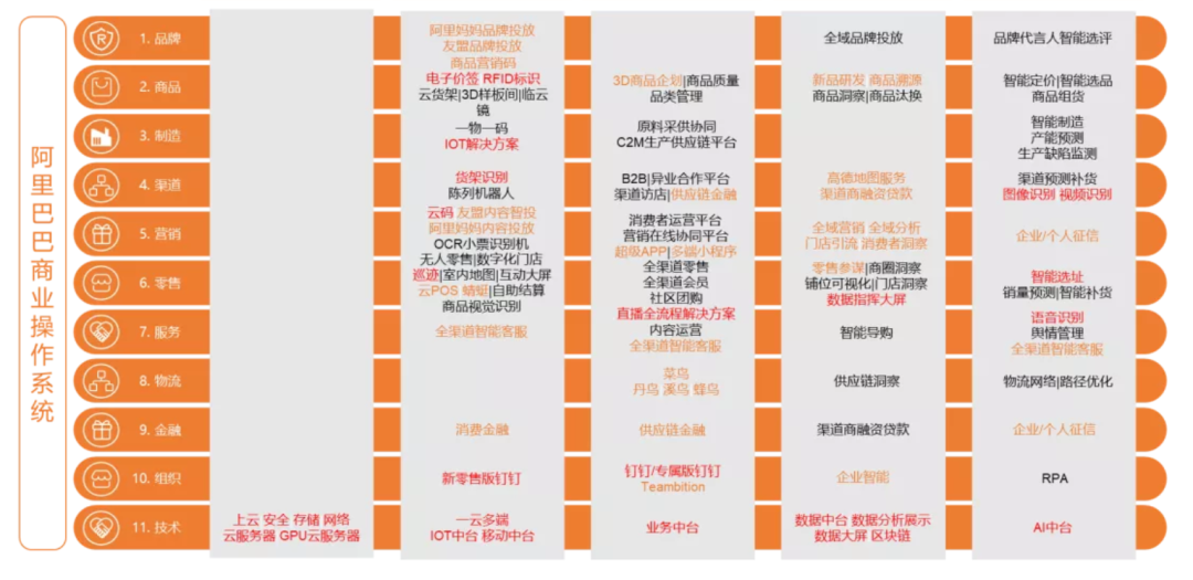 shuzihua-阿里巴巴商业操作系统 shuzihua-阿里巴巴商业操作系统