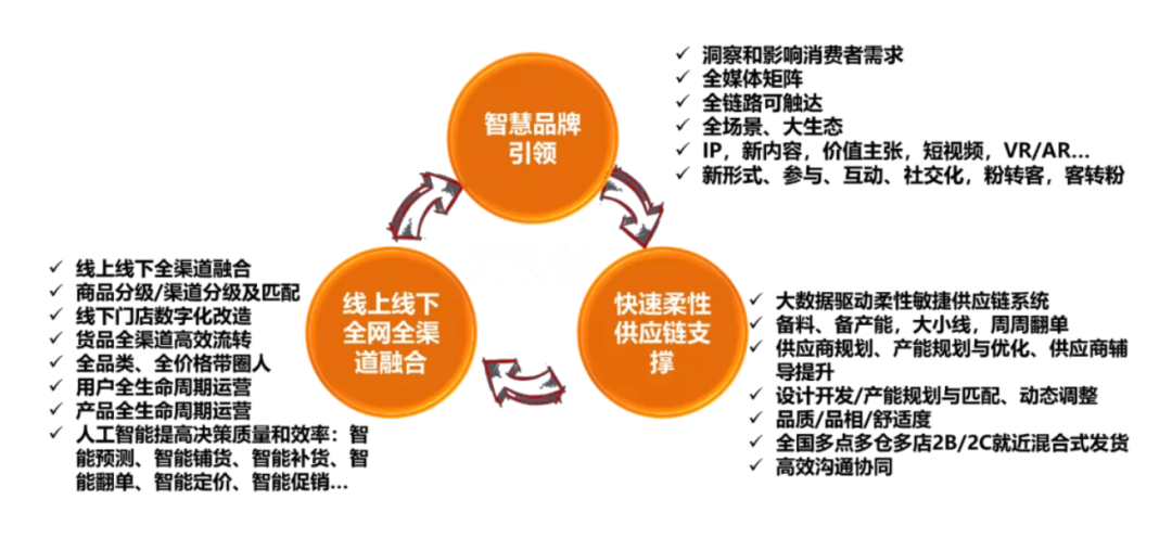 shuzihua-Internet industry upgrade