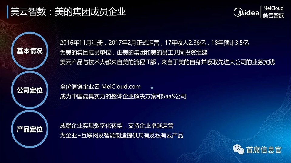meicloud Midea Group member companies meicloud Midea Group member companies
