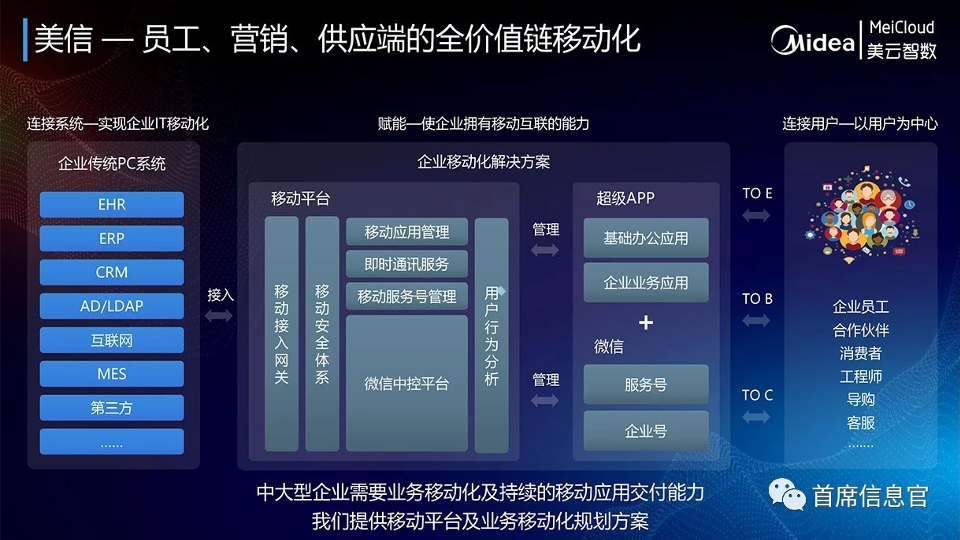 Maxim - Mobility of the entire value chain of employees, marketing and supply Maxim - Mobility of the entire value chain of employees, marketing and supply