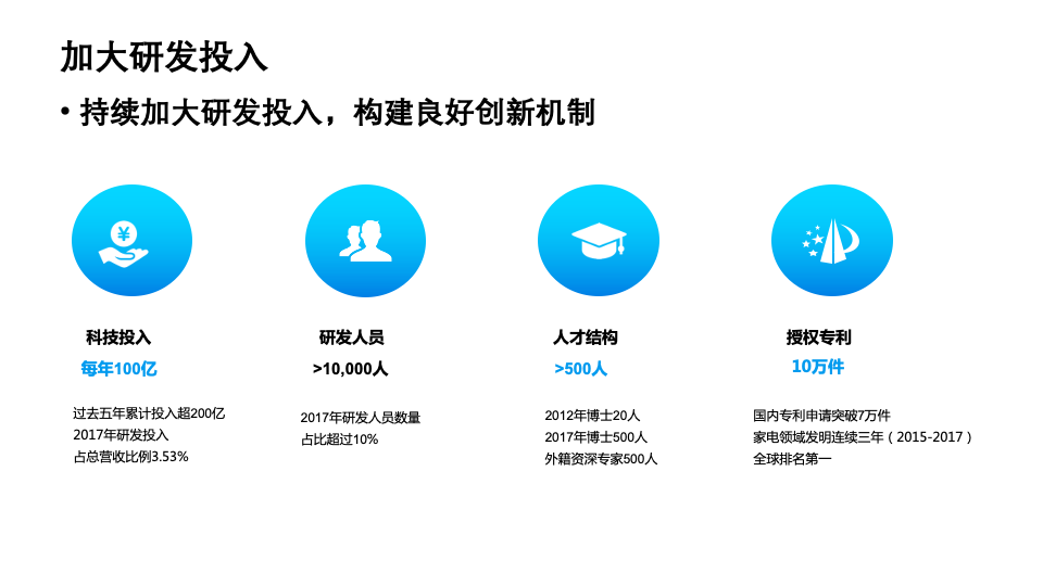 Increase investment in R&D Increase investment in R&D