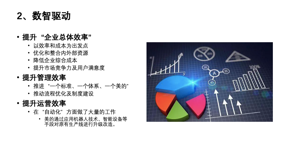 Digital intelligence drive Digital intelligence drive