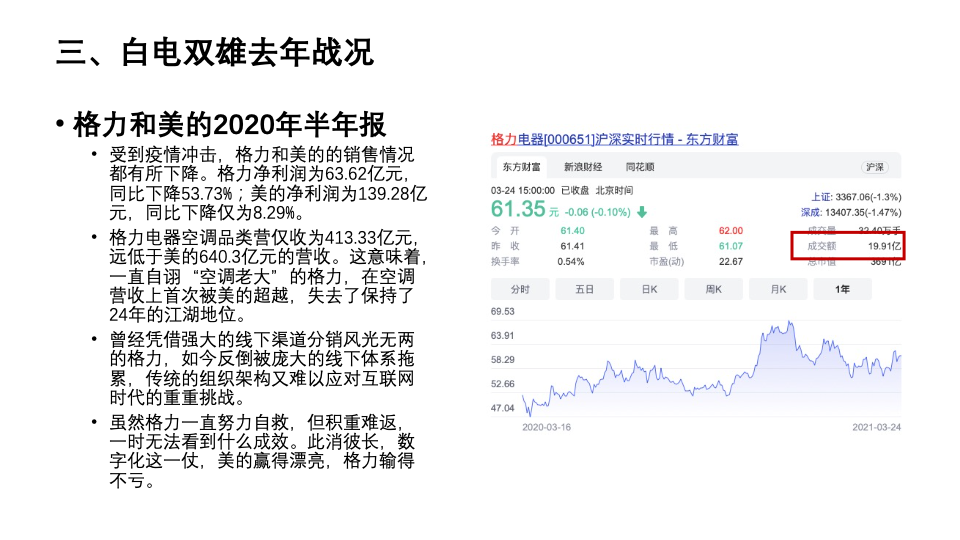 Gree and Midea's 2020 Semi-Annual Report Gree and Midea's 2020 Semi-Annual Report