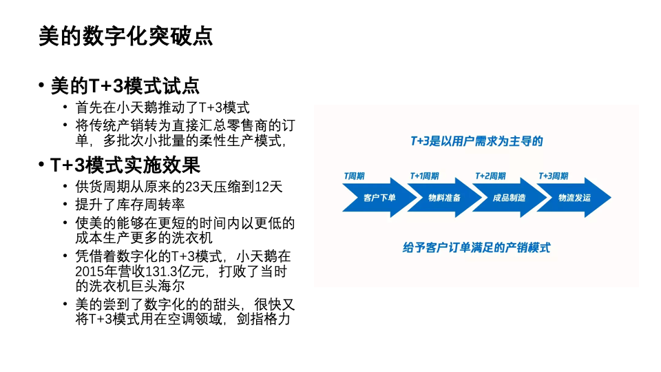 Midea's digital breakthrough point Midea's digital breakthrough point