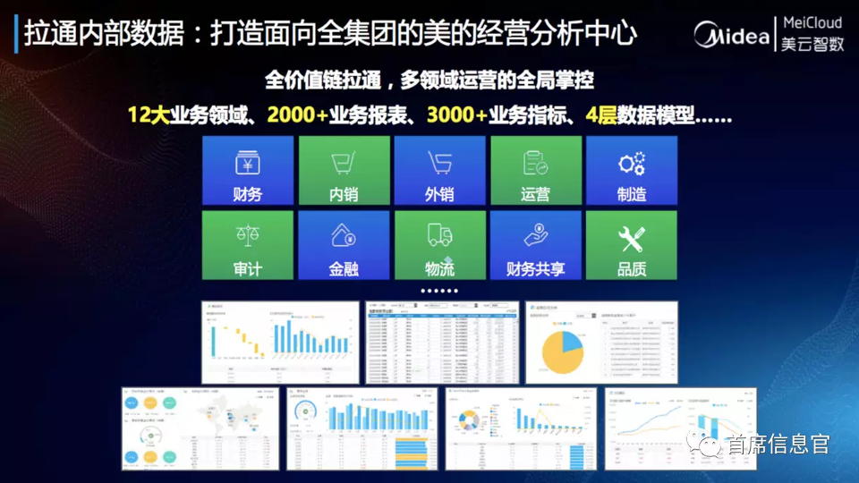 Pulling through internal data: building an analysis center for Midea's operations across the group Pulling through internal data: building an analysis center for Midea's operations across the group
