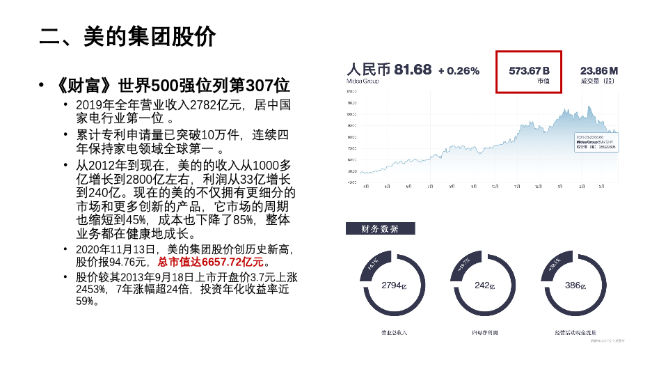 Midea Group share price Midea Group share price