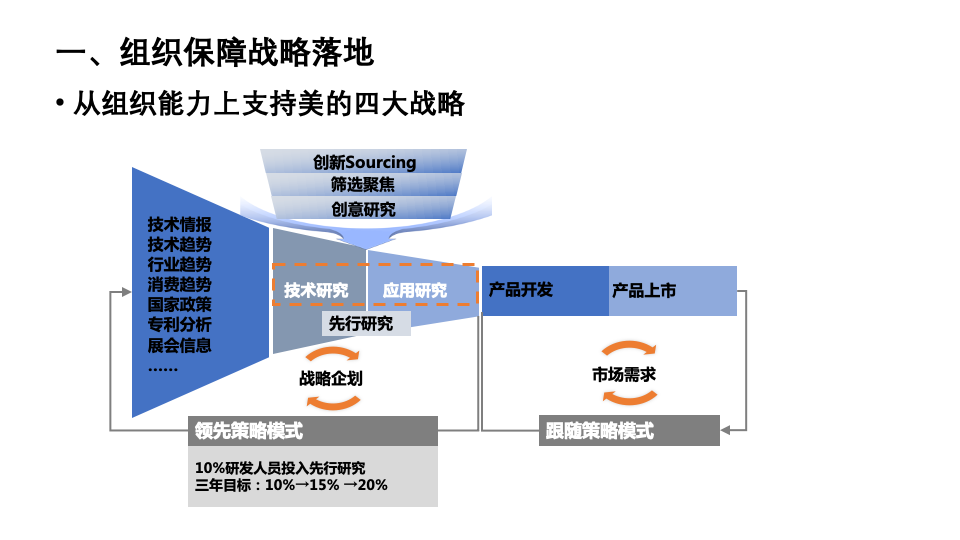 Organizational guarantee strategy implementation Organizational guarantee strategy implementation