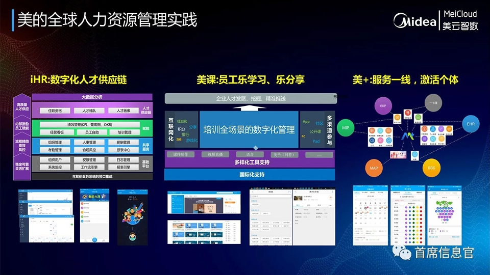 Midea's Global Human Resource Management Practice Midea's Global Human Resource Management Practice