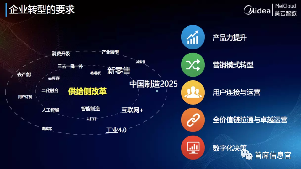 business transformation requirements business transformation requirements
