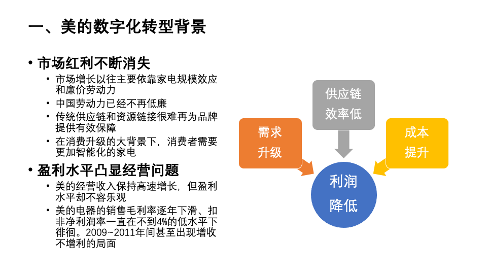 Midea's Digital Transformation Historical Background-2 Midea's Digital Transformation Historical Background-2