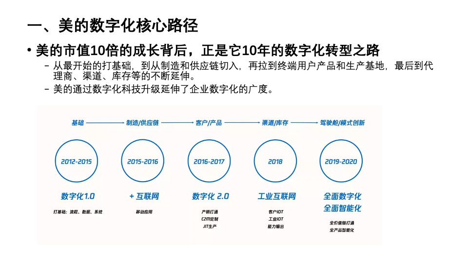 Midea's Digital Core Path Midea's Digital Core Path