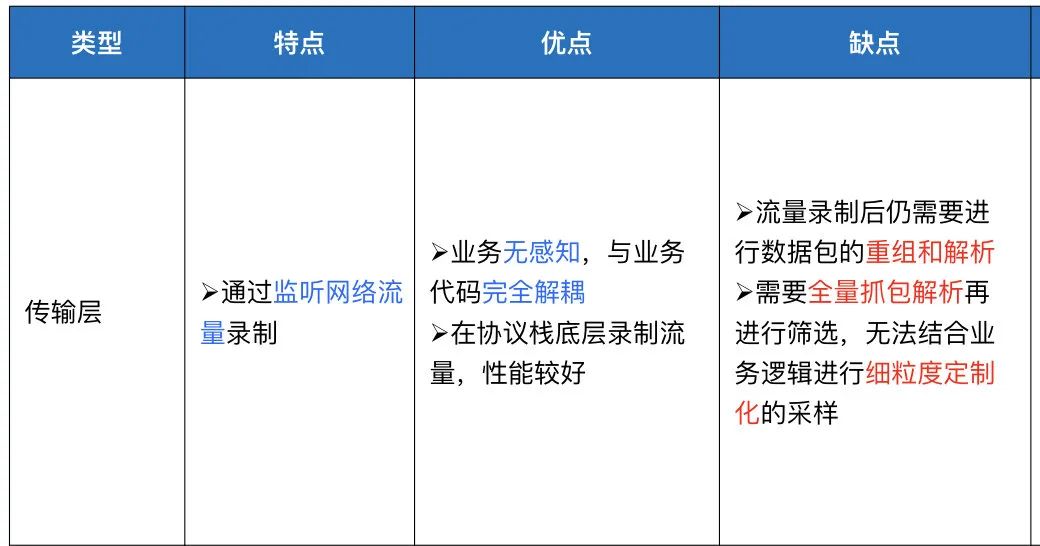 自动化测试-goreplay方案