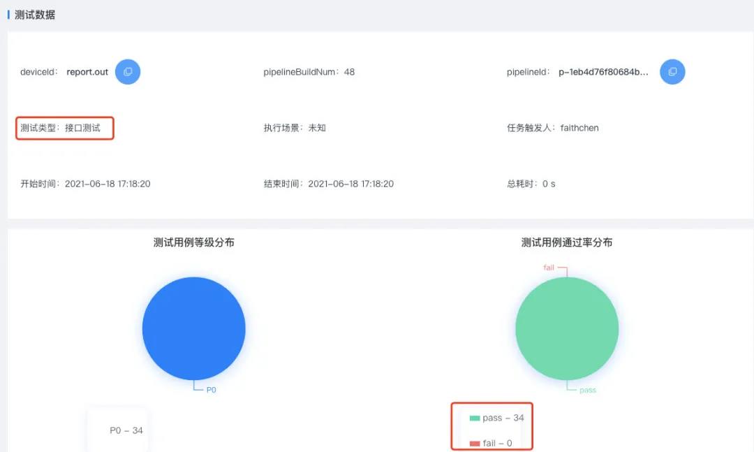 自动化测试-测试方案