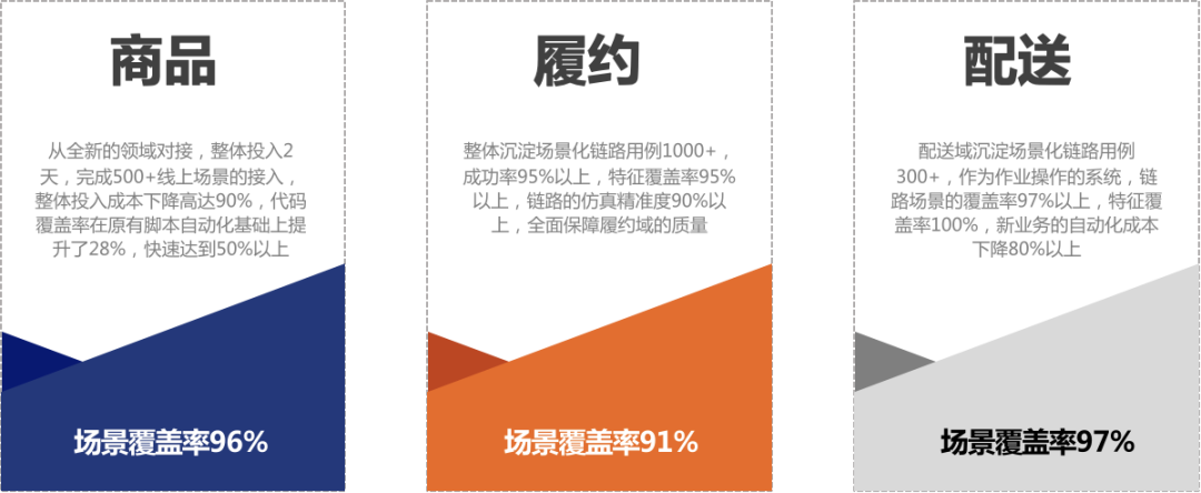 auto-覆盖率 auto-覆盖率