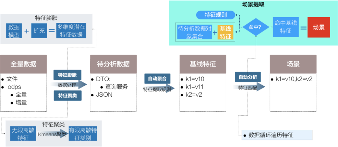 auto-场景提取 auto-场景提取