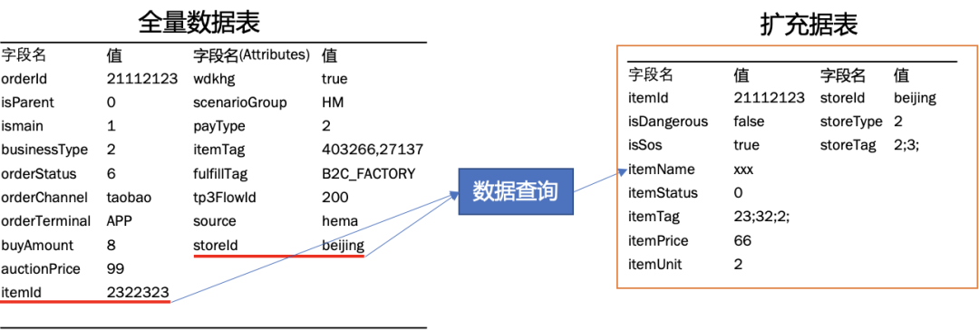 auto-特征提取