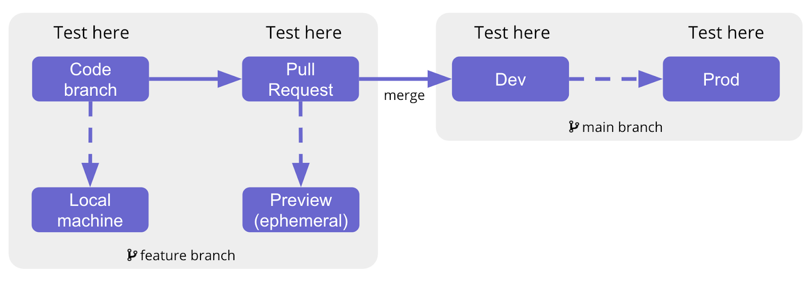 devops-QA-testing-diagram devops-QA-testing-diagram