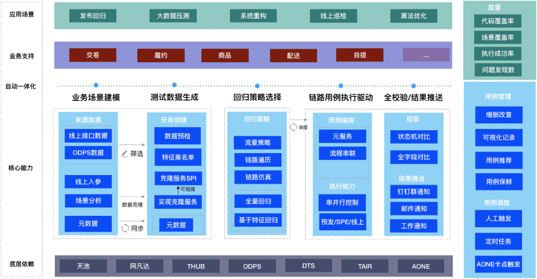 auto-产品解决方案架构图 auto-产品解决方案架构图