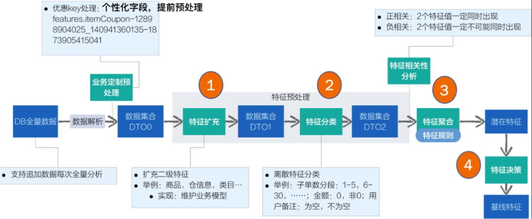 auto-特征决策 auto-特征决策