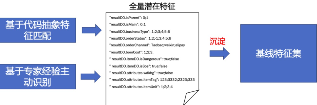auto-特征提取决策 auto-特征提取决策