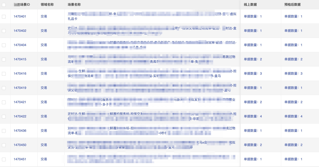 auto-数据情况 auto-数据情况