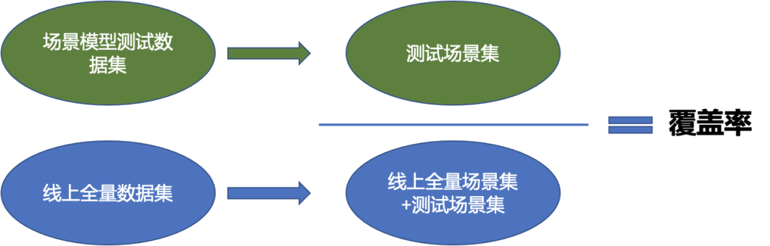 auto-场景覆盖率分析 auto-场景覆盖率分析