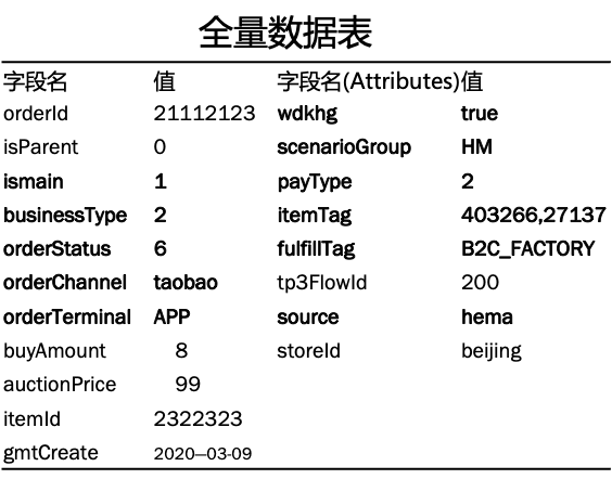 auto-全量数据表 auto-全量数据表