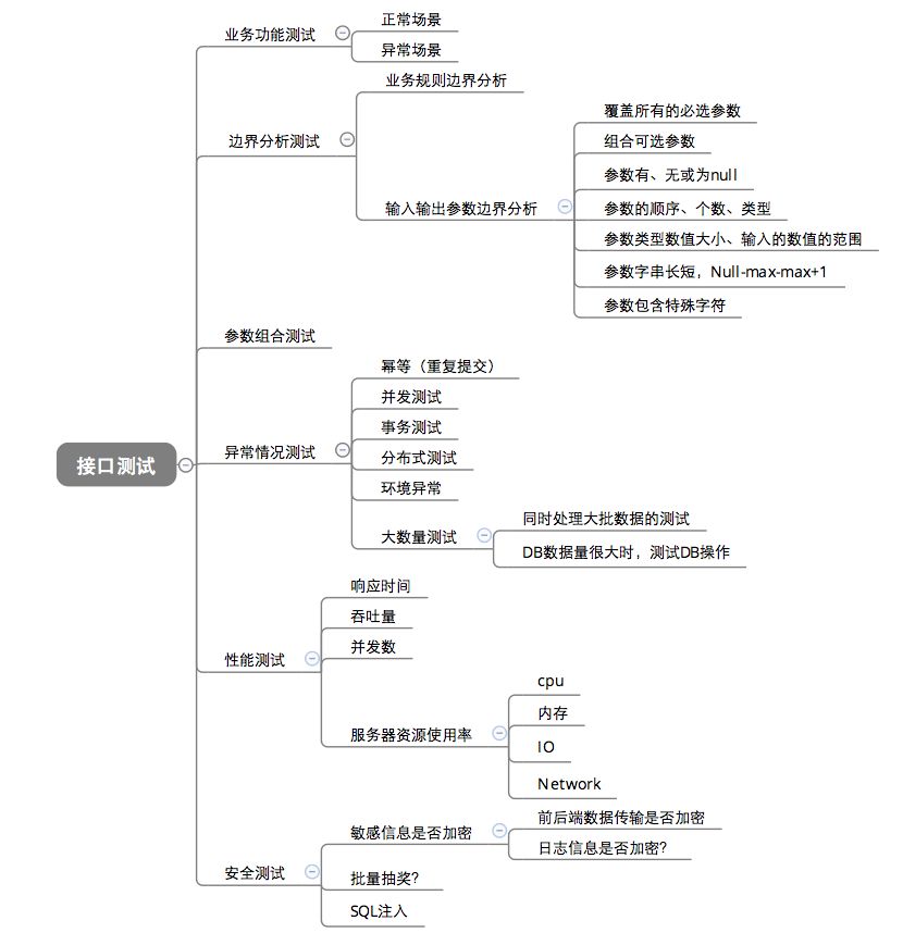 auto-interface-test auto-interface-test