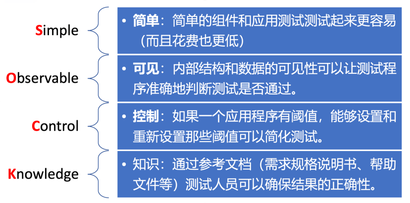 auto-sock-testability-model