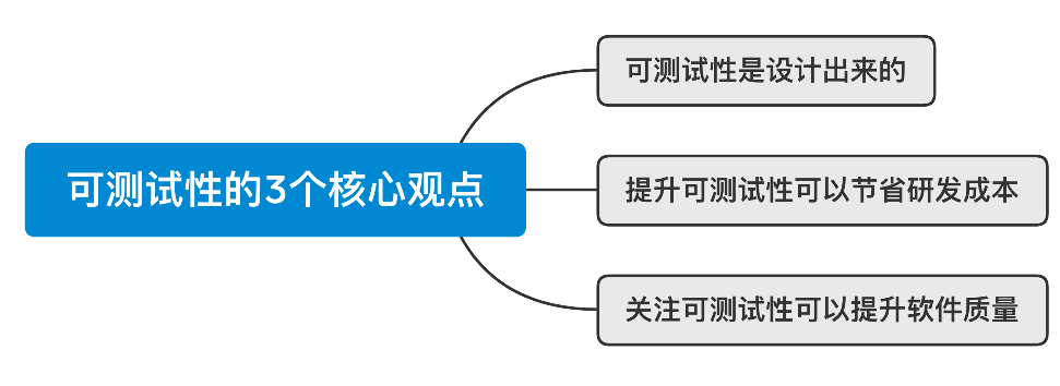 auto-3-core-ideas-of-testability