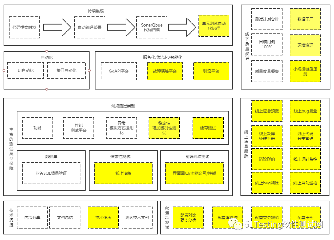 auto-test-system auto-test-system