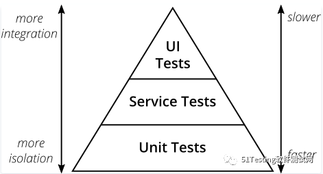 auto-strategy-structure auto-strategy-structure