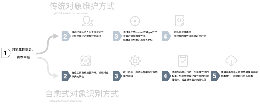 auto testing8
