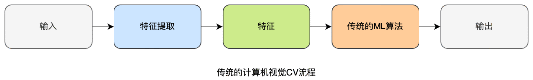 auto testing9