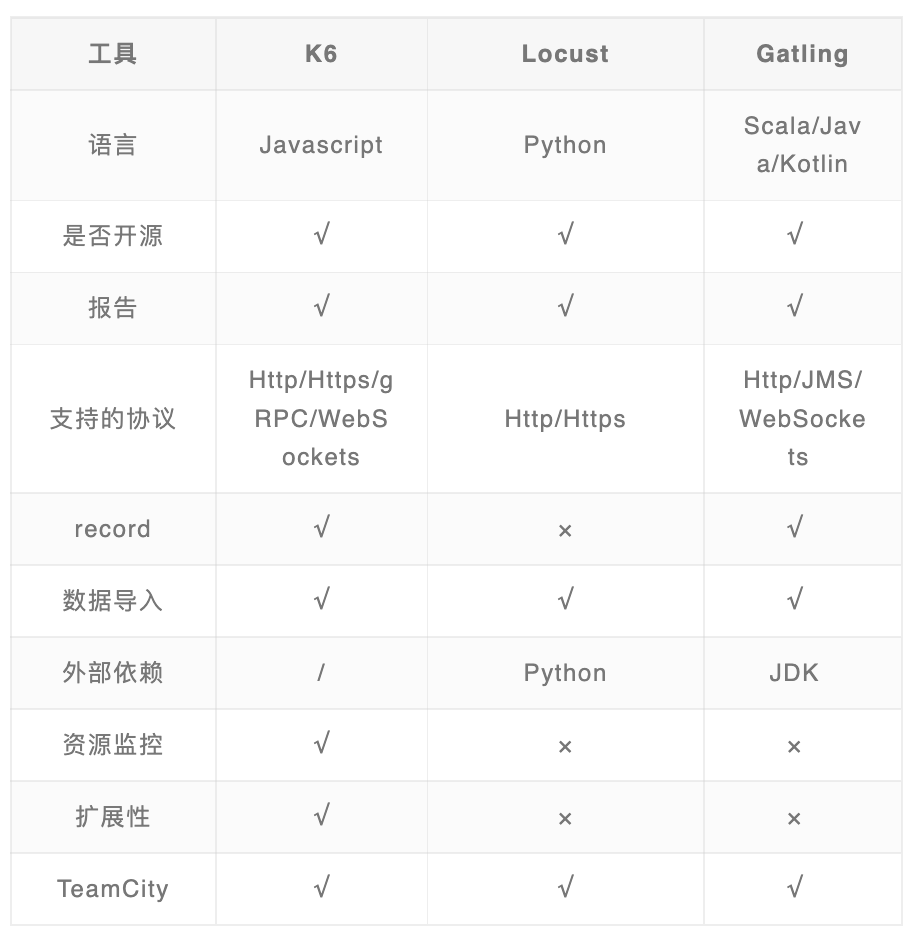 Performance test k6 articles-1