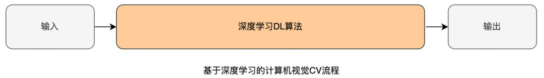 auto testing10