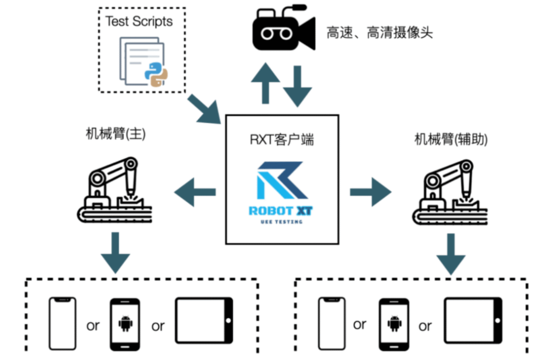 auto testing13