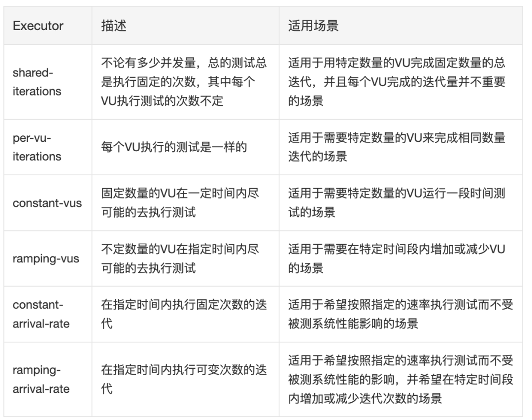 Performance test k6 articles-3