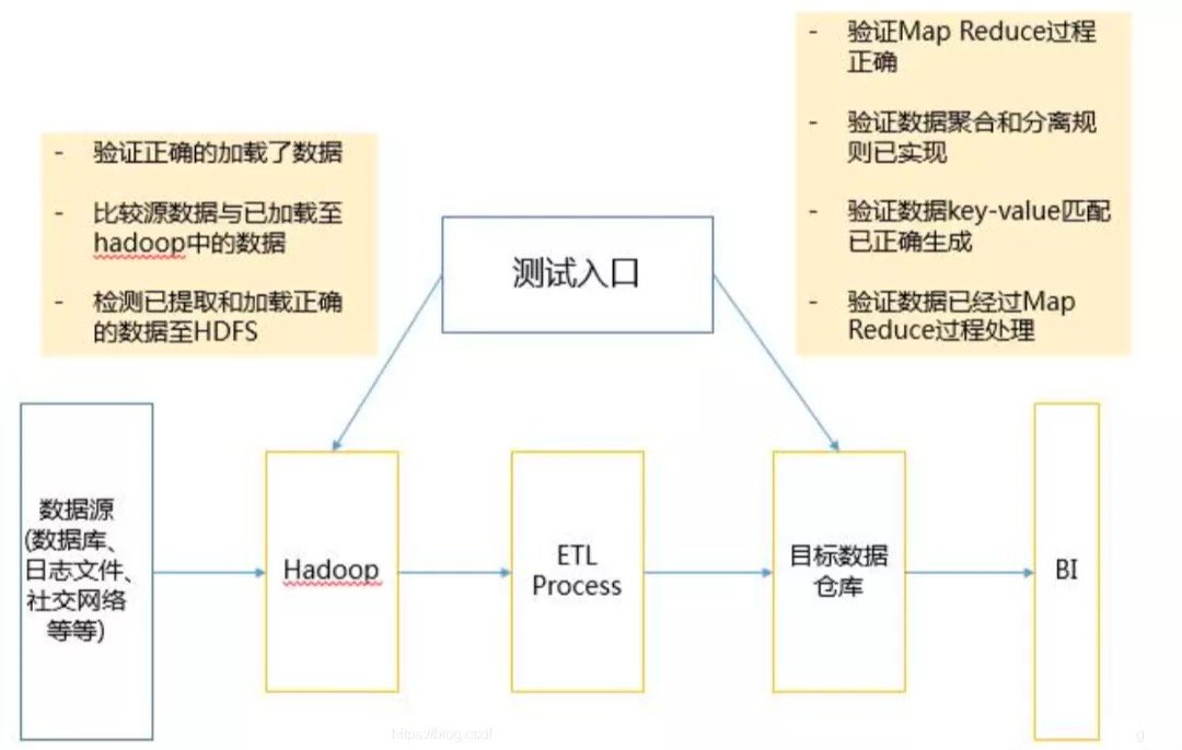 test steps  test steps