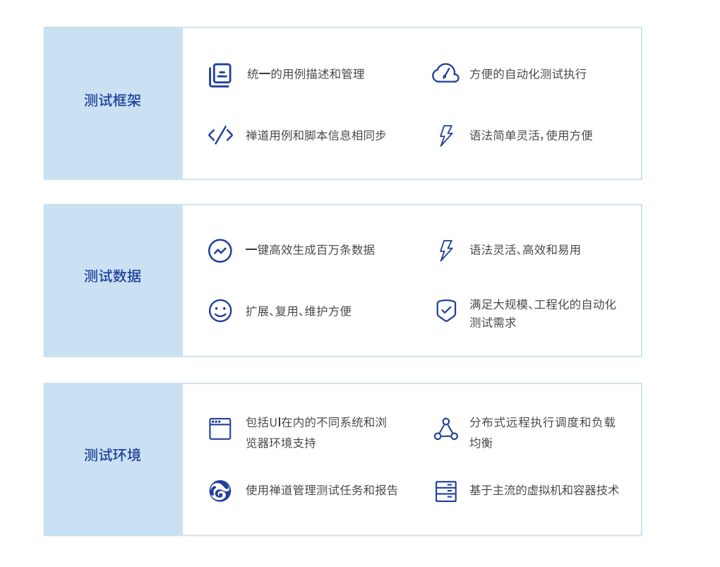 ZTF automation framework