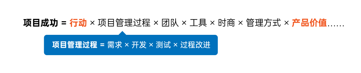 project-success-equation-chinese