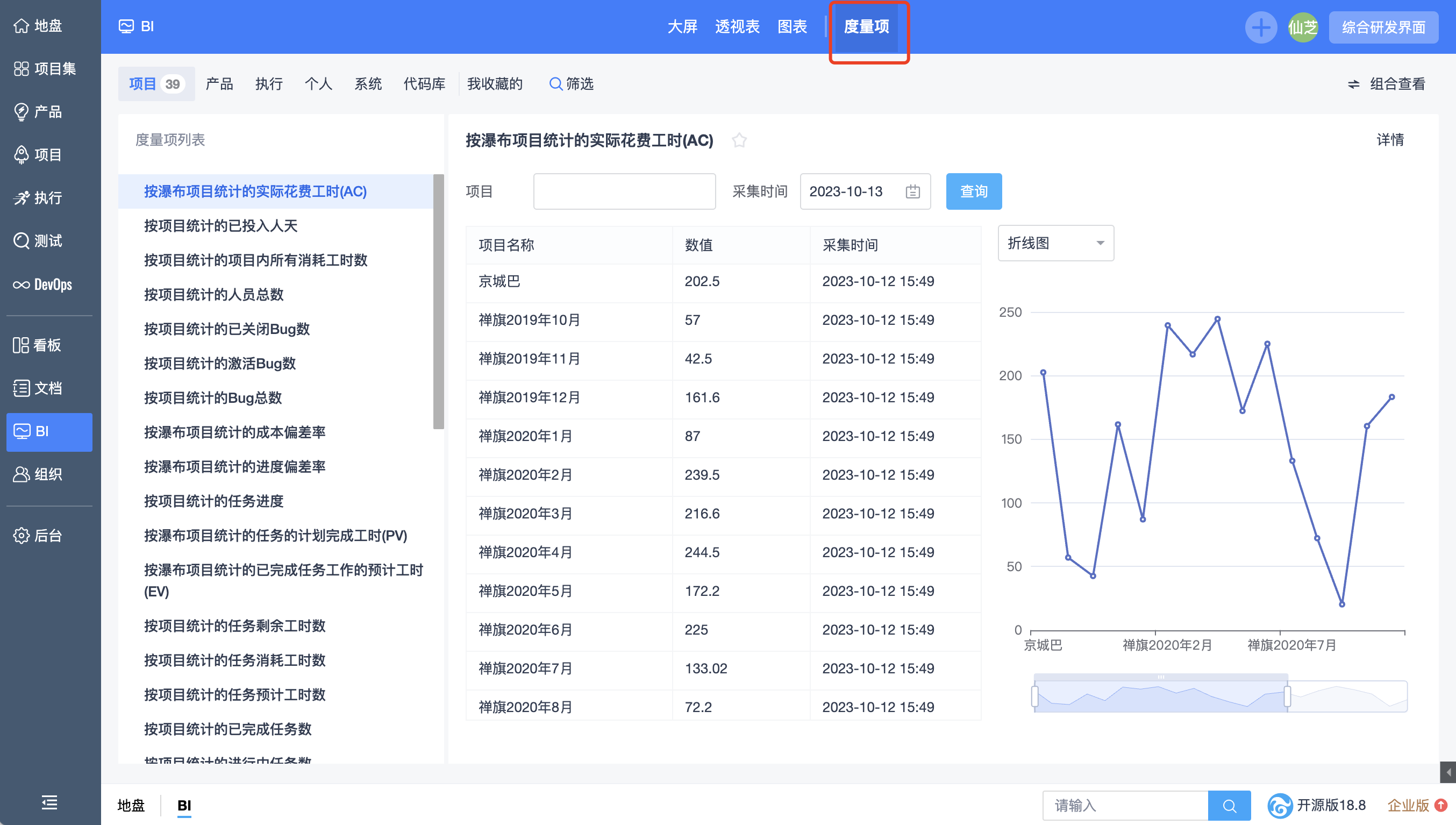 禅道18.8发布啦，内置海量度量项，支持百度文心一言，DevOps平台