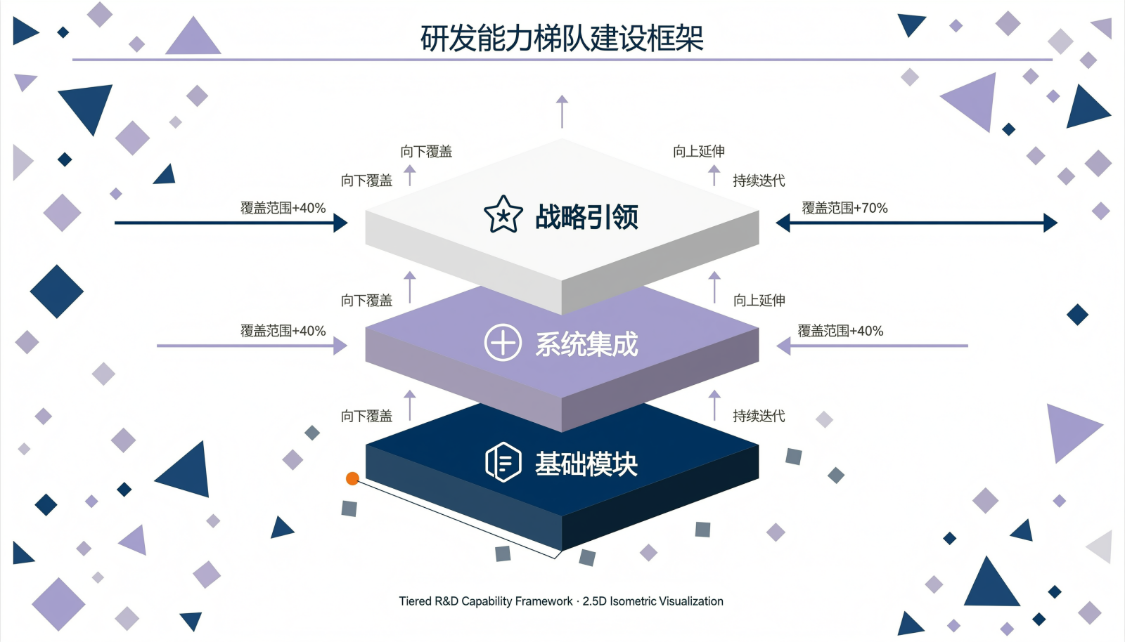 三梯队能力覆盖示意