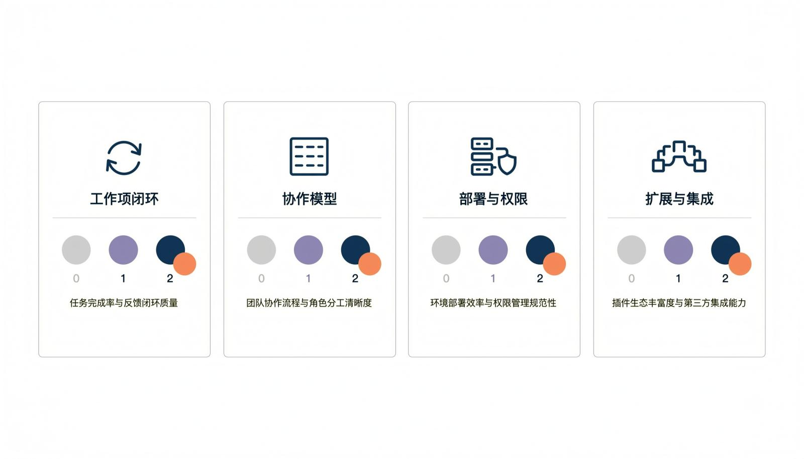 四项指标自评信息图