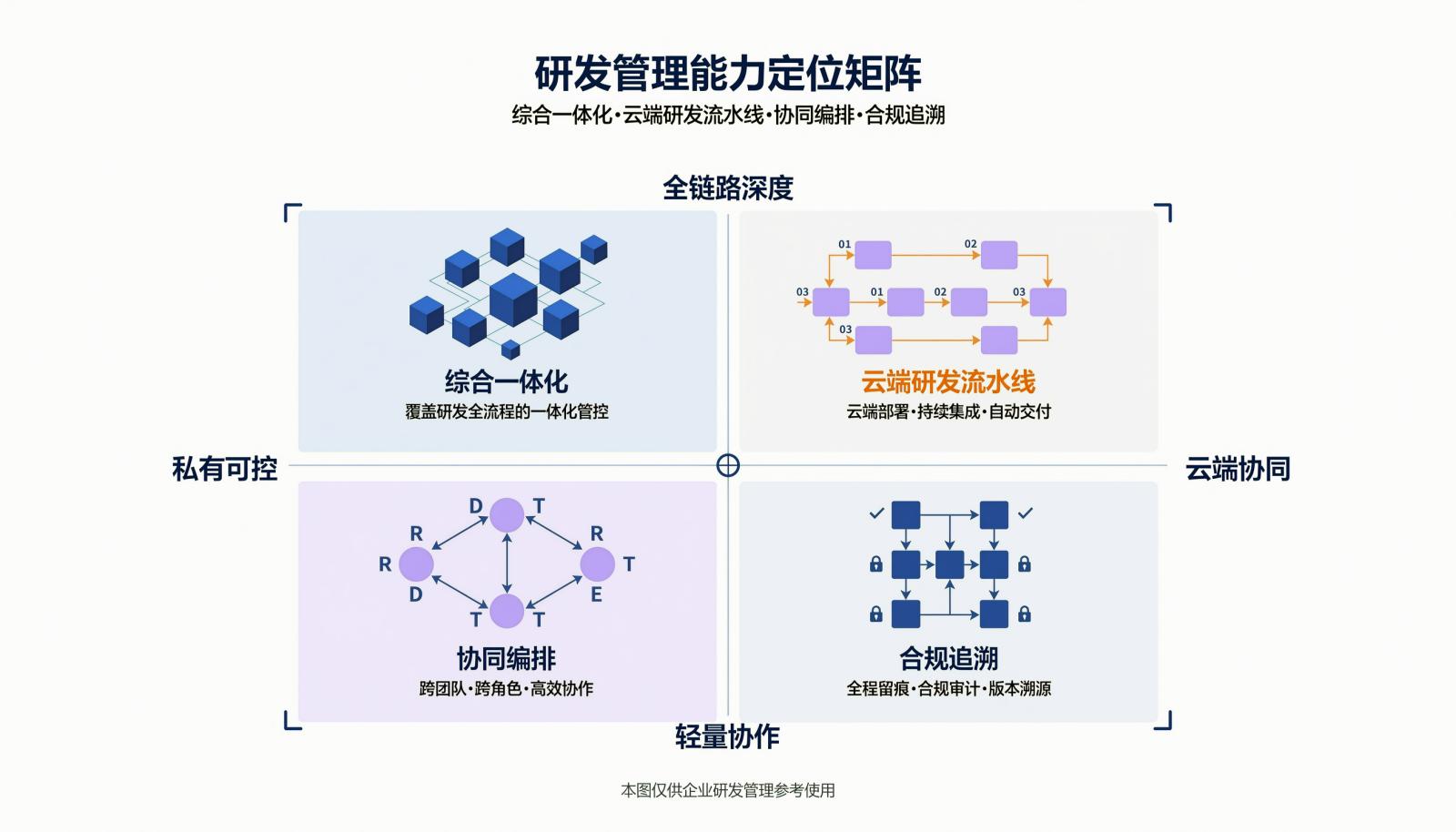 8款研发管理平台能力定位矩阵