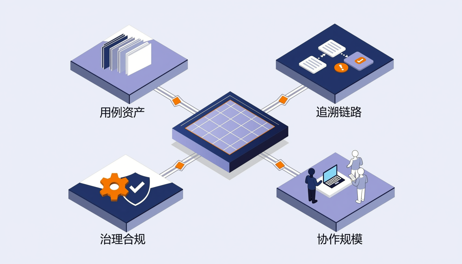 用例库管理平台的四个选型评估维度
