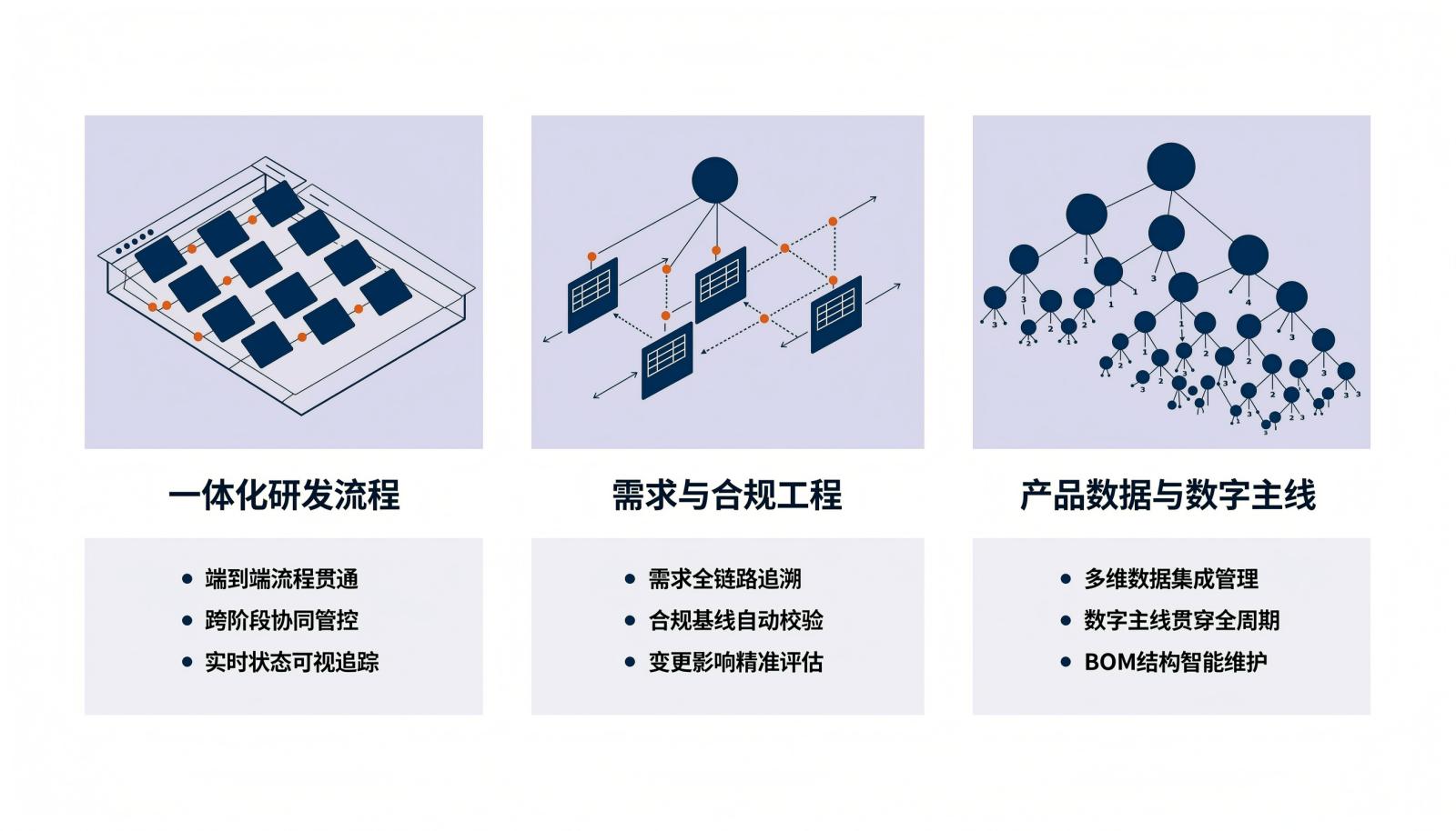 三类IPD研发管理平台能力组合