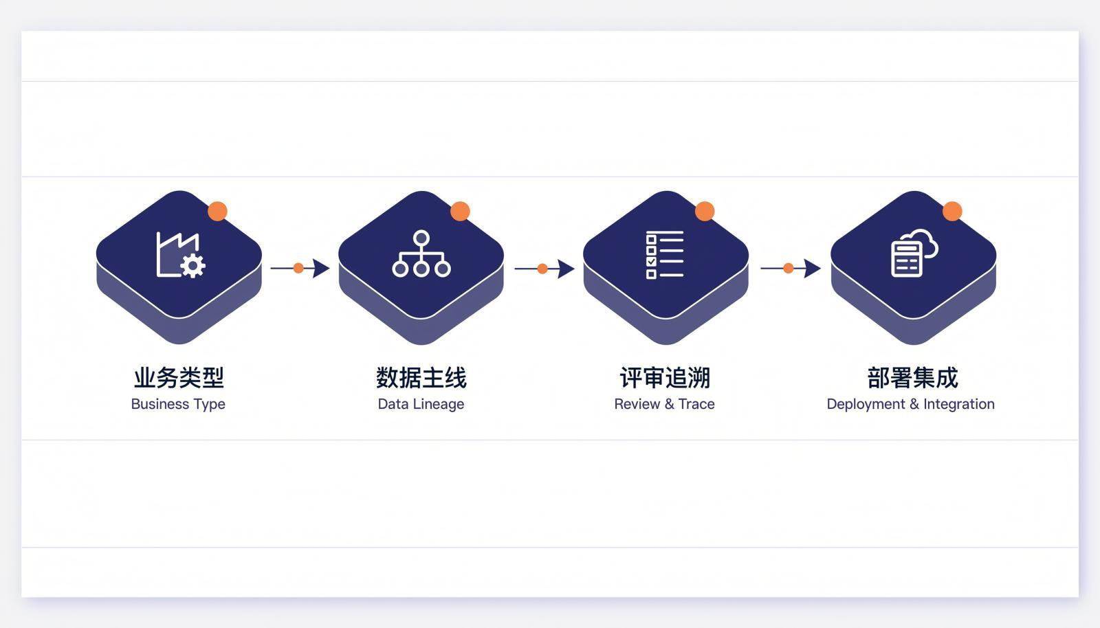 IPD研发管理软件选型决策路径