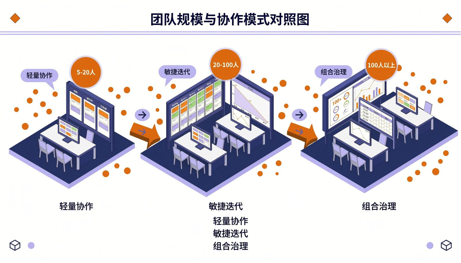 团队规模与协作模式